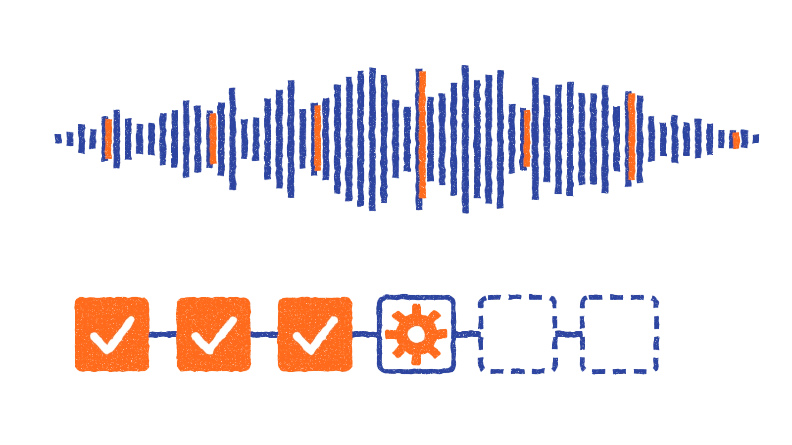 C Sarath Babu (Chidatala Sarath Babu)'s experiment S2S voice mode. A teal sound wave above a row of six jobs, three ticked off in orange, one with a turning gear and two still waiting