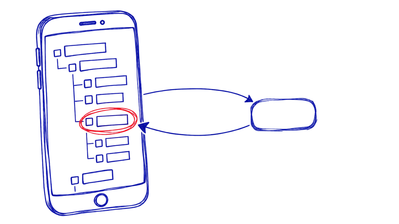 C Sarath Babu's Que Mobile SDK, for agents that operate a phone. A sketch of a phone whose screen is a tree of boxes, one circled in red