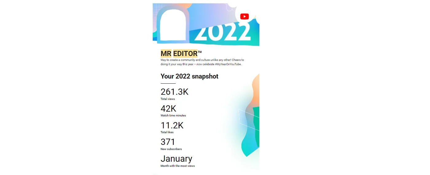 C Sarath Babu's MR EDITOR 2022 YouTube recap showing 261.3 thousand views and 11.2 thousand likes