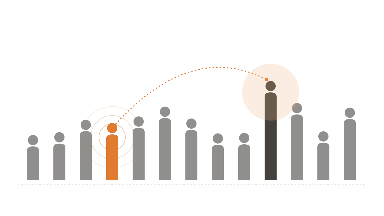 C Sarath Babu (Chidatala Sarath Babu)'s writing on envy and comparison. A row of people standing at different heights, one in orange looking up at the tallest through a dotted line, with rings spreading out from the orange figure